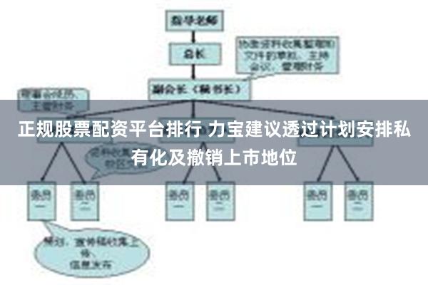 正规股票配资平台排行 力宝建议透过计划安排私有化及撤销上市地位